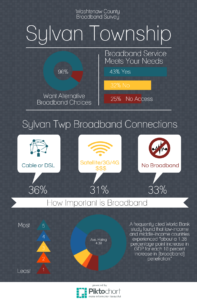Sylvan Twp BB Infographic
